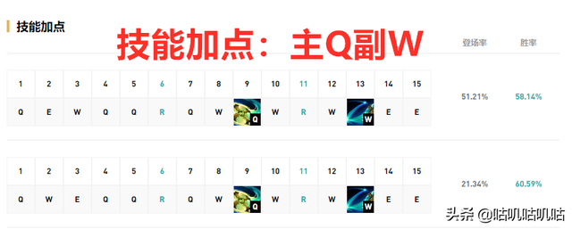 LOL S8战争女神希维尔轮子妈符文，战争女神符文2021（10.10版本胜率增加）