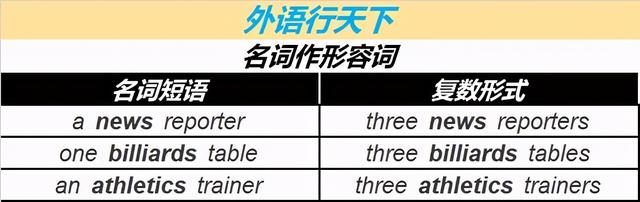 名词修饰什么词，副词修饰什么词（名词可以作修饰语修饰其他名词）