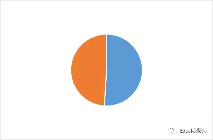 excel百分比怎么做，Excel如何算百分比（excel这个百分比图）