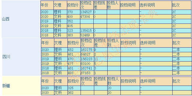 广东科技学院是几本的，广东理工学院是几本（广东科技学院是几本？好不好）