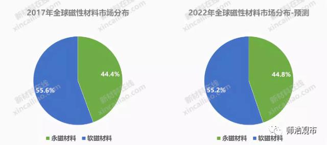 什么是磁性材料，使中国磁性材料从大国走向强国