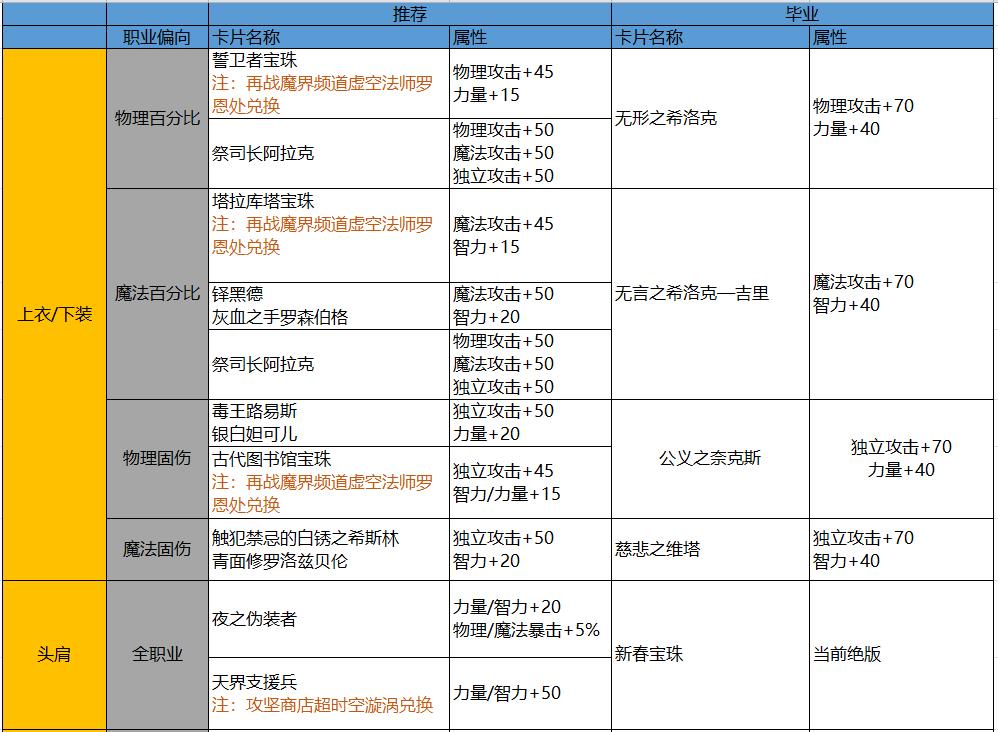 地下城怎么净化装备，地下城装备净化