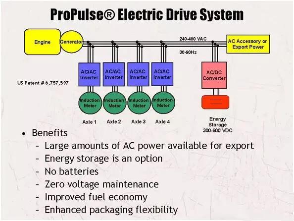 truck什么意思中文，truck英文汉语拼音怎么读（世界军用拖车系列八五）