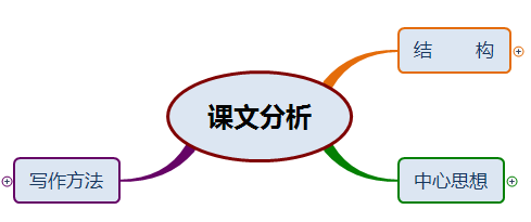 延读音及解释，延的组词（部编版五年级语文《猎人海力布》思维导图）