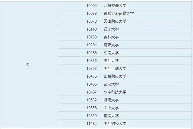 金融学考研需要考哪些科目，金融学考研初试考什么科目（金融专硕考研难不难）