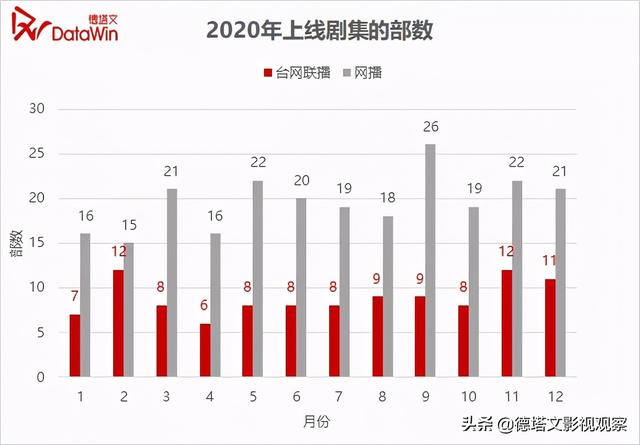 市场分析报告范文，市场分析报告（德塔文2020-2021年电视剧市场分析报告）