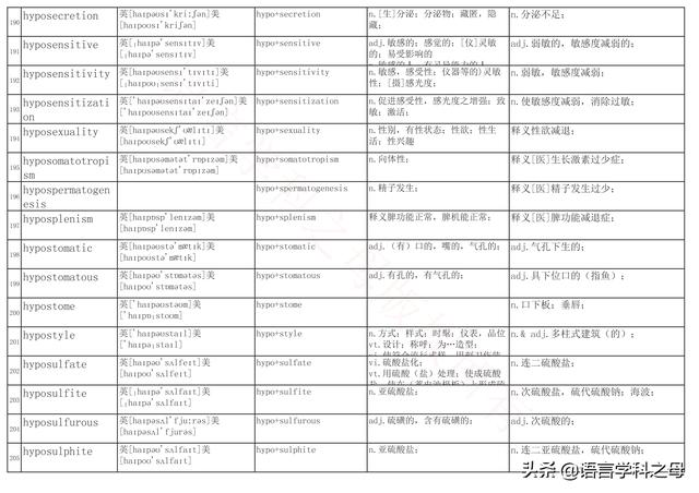 国民homo什么意思，homolive什么梗（总结了367个以hyper、240个以hypo前缀、106个以homo前缀的单词）