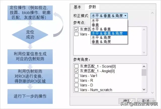 图像处理中ROI是什么意思，图像的ROI（SciSmart图像定位-ROI校正算法）