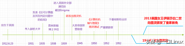 现代计算机之父，计算机之父有几个（图灵、冯诺依曼谁才配得上计算机之父）