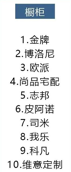 十大装修公司品牌排行榜，装饰公司十大排名（14种材料十大品牌排行）