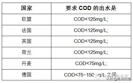 污水处理中cod指标多少正常，cod多少达标？<标准>