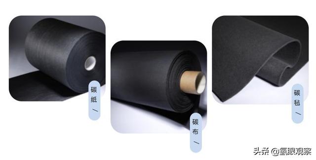 anode的解释及anode的例句，anode什么意思（探索氢燃料电池的秘密）