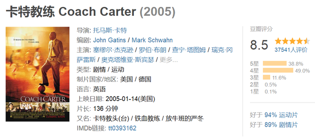 卡特教练豆瓣，卡特教练梗概（《卡特教练》口碑炸裂）