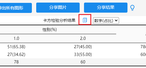 卡方符号word怎么打出来，卡方符号怎么在word上打（SPSS卡方检验详细操作和结果分析）
