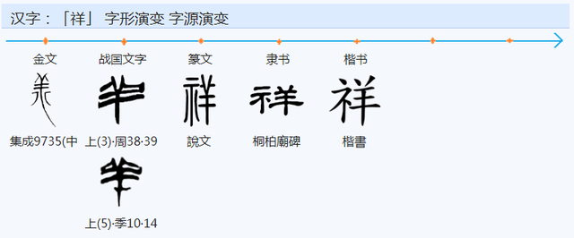 祥字在康熙字典里多少画，祥字有多少画（每天学点《说文解字》<19>）