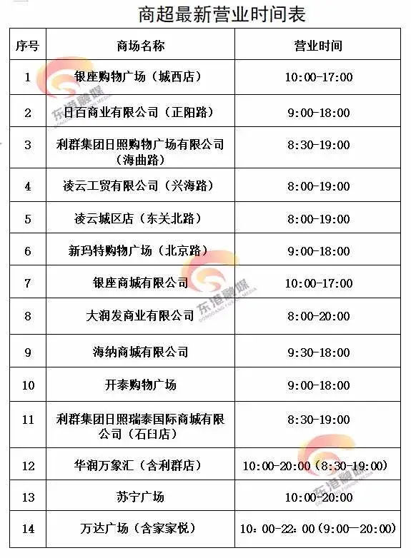 日照有什么商场可以逛，日照市东港区14家大型商超上了防疫新设备