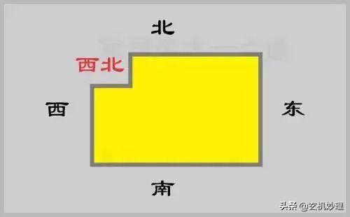 东北方五行属什么，东北方位风水代表什么