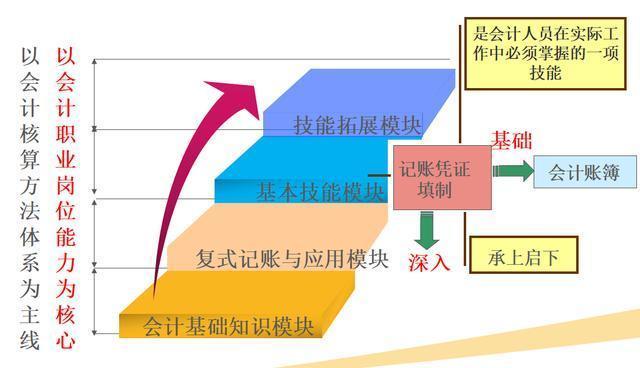会计实训凭证（小白凭证不会处理）
