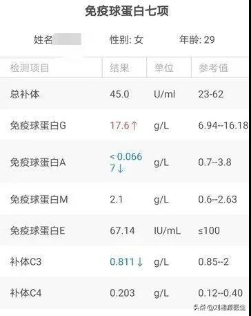 静丙离开储存温度能存活多久，静丙能维持多久（—静脉用丙种球蛋白）