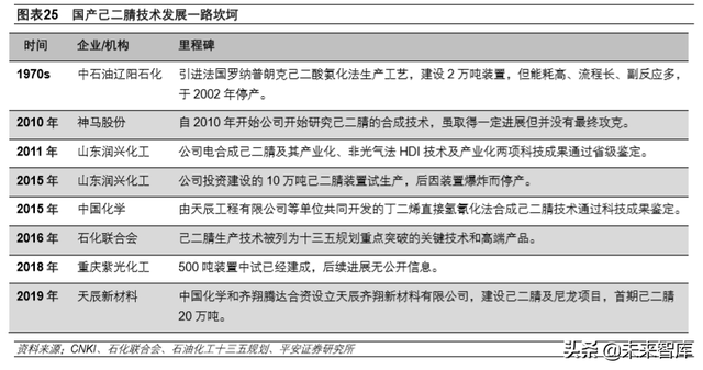 尼龙是什么材料，尼龙是塑料吗（先进材料和高端化学品专题报告）