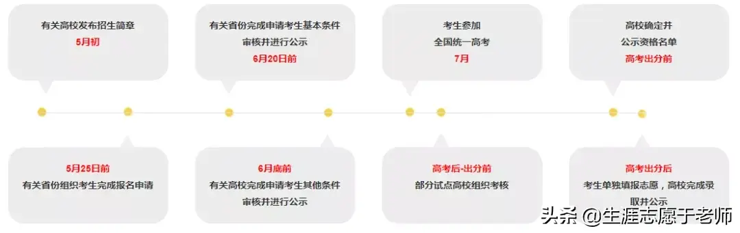 地方专项计划招生是什么意思，地方专项计划招生是什么意思利弊（全部内容）