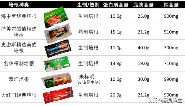 培根肉做法大全家常做法，培根肉怎么做法（）