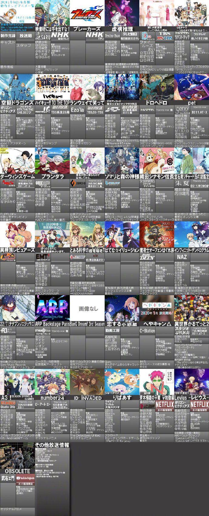 理科生坠入情网故尝试证明（2020年冬季新番偷跑版）