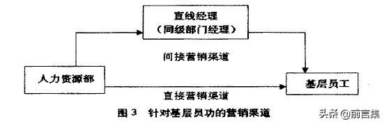 市场营销4p理论，什么是市场营销策略的新4P理论（29个营销理论 ， 4P理论）