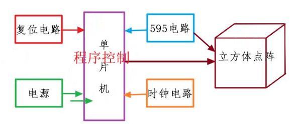 51单片机光立方 单片机学习-烂大街了的光立方教程