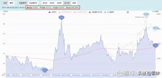 pb是什么单位，pb是什么单位代表什么（解读市盈率、市净率、市销率）