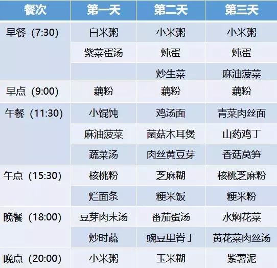 月子餐30天食谱及做法，最新月子餐30天食谱大全（超全30天坐月子食谱）