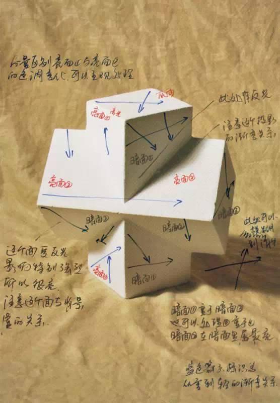 几何体是什么意思，素描几何体结构详解