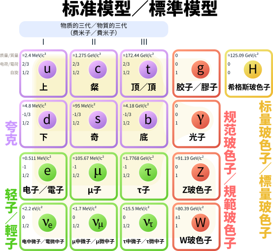 暗物质是什么，为什么还没有人发现它