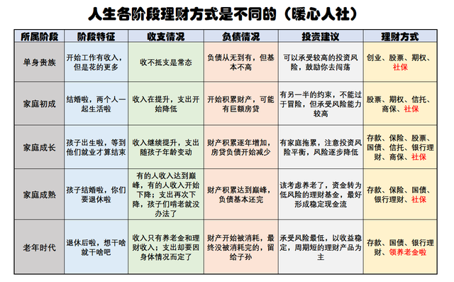 怎么理财才能存钱，强制存钱的办法（现在银行存钱利率太低不划算）