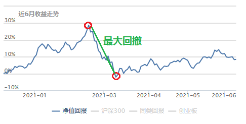 基金補倉計算器，基金補倉計算器在線？