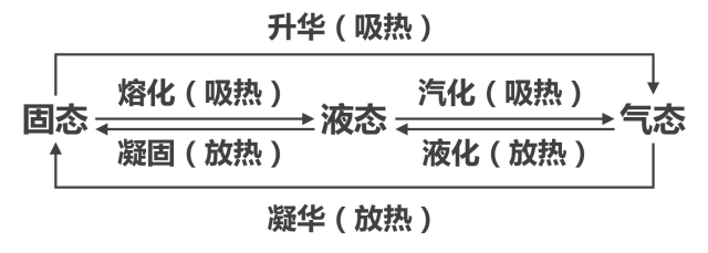 n极是南还是北，N极是南还是北方向（中考万能手册——初中物理备忘录）