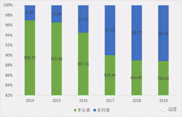 贵州茅台在贵州哪里，贵州茅台在贵州哪里（白酒龙头贵州茅台）