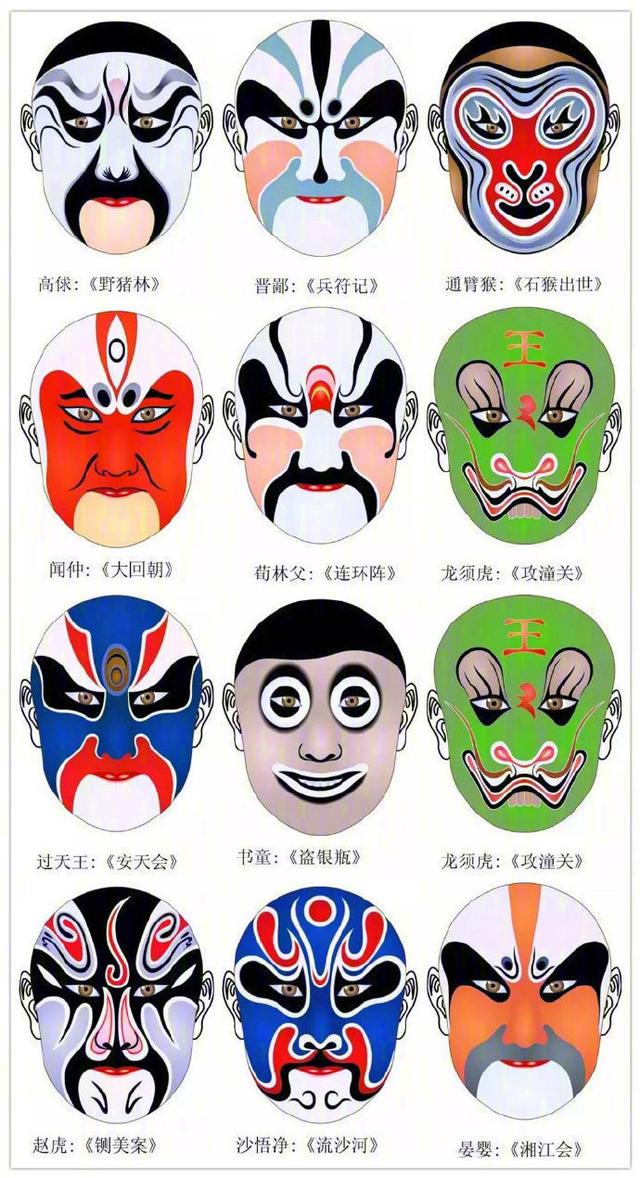 京剧脸谱知识,京剧脸谱知识作文(国粹京剧脸谱图鉴)