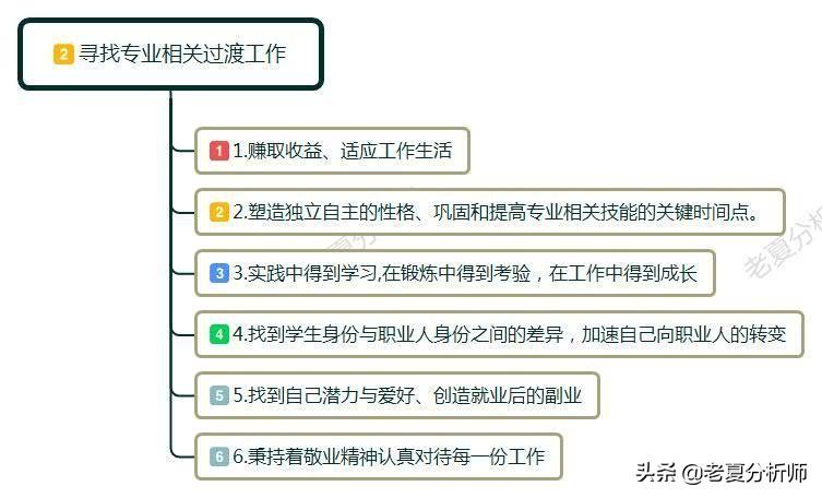 月薪3000的工作（大学本科）