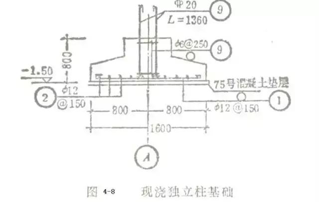钢筋的横筋纵筋是怎么区分的啊，钢筋的横筋和纵筋怎么看（钢筋现场绑扎细节详解）