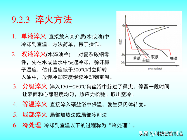 热处理的四个工艺要点，热处理工艺基本知识