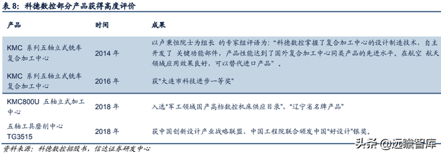 科德数控股份有限公司（精耕五轴联动机床十余年）