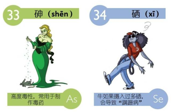 元素周期表怎么读，切元素化学元素周期表怎么读（高中化学：元素周期表读音）