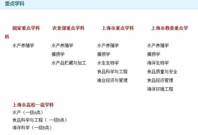 水族科学与技术,水族科学与技术专业未来就业前景和就业方向分析(可不是学习养鱼那么简单哦 ) 水族科学与技术,水族科学与技术专业未来就业前景和就业方向分析(可不是学习养鱼那么简单哦 )
