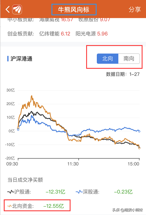北上南下是啥意思，为什么会常说北上南下（天天说北上、南下资金）