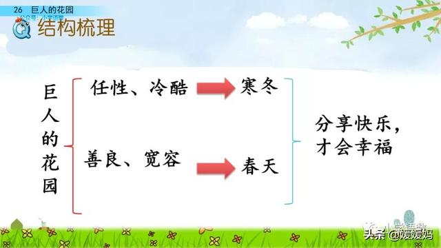 丛拼音,从拼音怎么写的(四年级下册语文第27课《巨人的花园》图文详解及同步练习) 丛拼音,从拼音怎么写的(四年级下册语文第27课《巨人的花园》图文详解及同步练习)