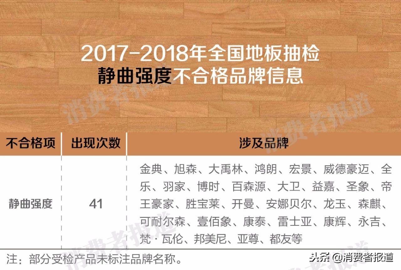 大卫地板怎么样，如何购买实木地板（地板三成甲醛超标）