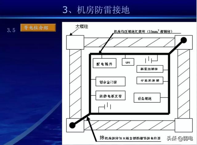 机房建设工程方案，数据中心机房建设工程方案（一份完整的机房建设方案）