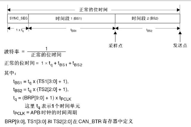 dmacrc错误计数怎么修复，硬盘检测提示c7（STM32单片机学习笔记）