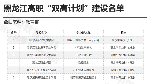黑龙江省教育学院，黑龙江省教育学院成人教育分院（黑龙江省教育学院是什么学校）